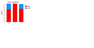 Graph with four lines