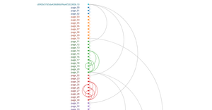 Fork of Loading Data with React & D3