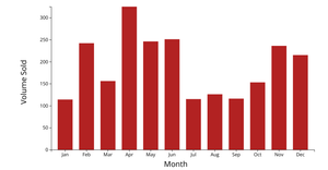 D3 bar graph
