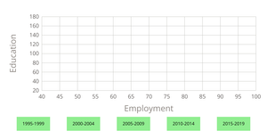 EDAV Final Interactive