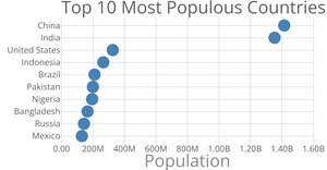 Scatter Plot