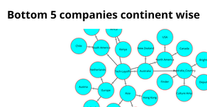 Sreenivas Varma_ICE8_Networkgraph