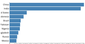 Make a Barchart with D3.js