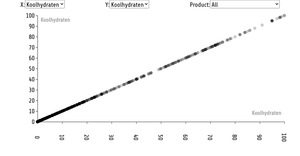 Quantatieve vs Categorical