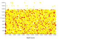 Scatter Plot For UCS Dataset