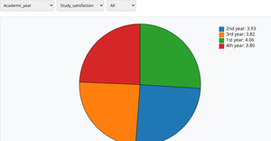 Mental Health Survey Pie Chart Project Momentum 3