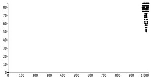 mouli scatterplot