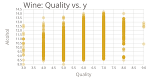 wine_scatterplot