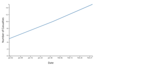 scatter plot