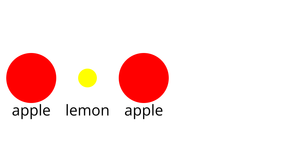 Bowl of Fruit - General Update Pattern