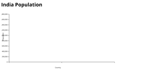 area chart