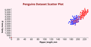 ICE-6: CSCE 5320 Q2 Penguins Dataset