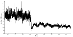 Aligned Interactive NYC Crash Plot with React & D3