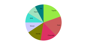 Fork of Pie chart Test
