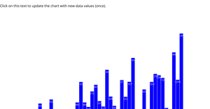 Bar Chart interactive