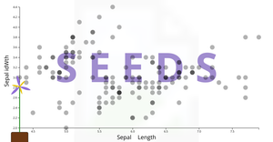Fork of CV: Scatter Plot