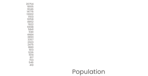 Stylized Bar Chart
