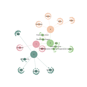 Fork of Organization Graph Diagram