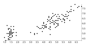 Fork of D3 Scatter Plot