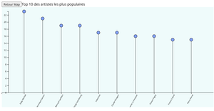 Fork of Projet UX