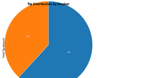 Fork of D3 Starter