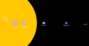 Fork of Solar System
