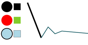 Shapes with SVG and CCS