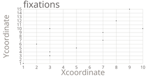 Coordinates Scatterplot