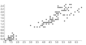 Fork of d3 scatterplot