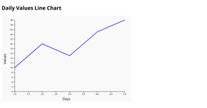 Fork of React & D3 Starter