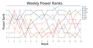 Making a Multiline Chart