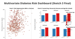 Fork of Fork of Fork of Pima Indians Diabetes Dataset (Scatter Plot Improved_3)