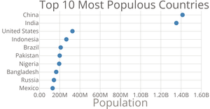 Scaterplot