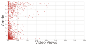 Sophie's Stylized Scatter Plot v.3