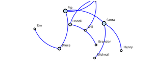 Network tree