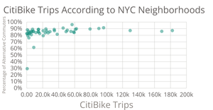 G. Riha Citibike Analysis