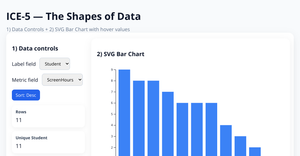 Fork of ICE-5: The Shapes of Data