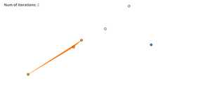 KMeans clustering