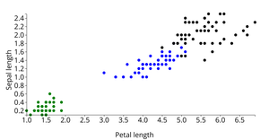 ICE 6: Iris Dataset Scatter Plot