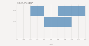 Time Series Bar Chart!