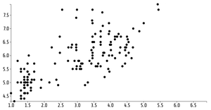 Fork of Animated Reusable D3 Scatter Plot