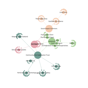 Fork of Organization Graph Diagram111111111