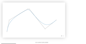 D3 Curve Explorer