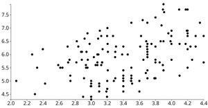 Animated Fork of Fork of Reusable D3 Scatter Plot - Idempotence