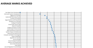 A scatter plot Graph.js