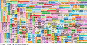 Treemap of Bee Colonies, Beekeepers, and Bee Colony Loss Numbers by State