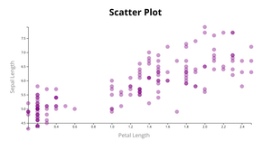 Simple Scatter plot