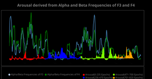 Alpha, Beta, Arousal