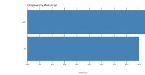 Making a Bar Chart
