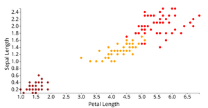 Iris Dataset Scatter Plot